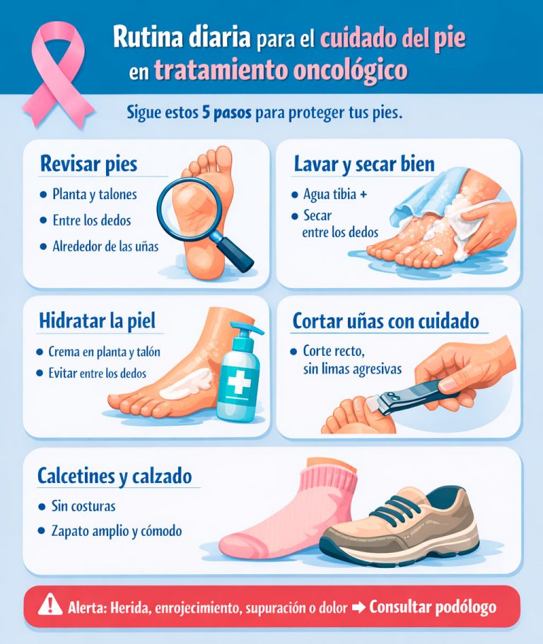 Cuidado del pie en paciente oncológico